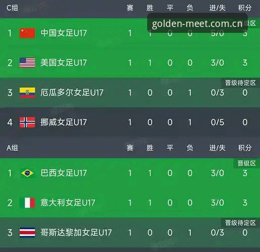 U17世界杯抽签结果揭晓 中国男女足分组形势深度解析最新动态